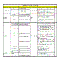 2019一汽大众二级助理内训师技术培训教材 机油消耗的原因及测量