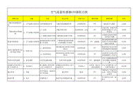 2019一汽大众二级助理内训师技术培训教材 空气流量传感器G70