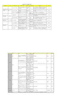 2019一汽大众二级助理内训师技术培训教材 清洗节气门