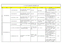 2019一汽大众二级助理内训师技术培训教材 1.4T废气涡轮增压系统