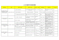 2019一汽大众二级助理内训师技术培训教材 1.4T双循环冷却系统