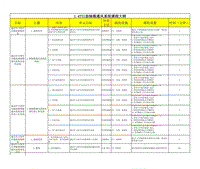 2019一汽大众二级助理内训师技术培训教材 1.4T发动机曲轴箱通风系统