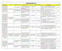 2019一汽大众二级助理内训师技术培训教材 更换防冻液