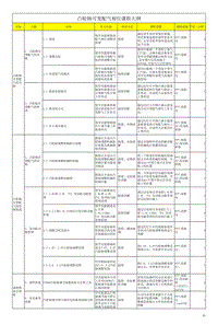 2019一汽大众二级助理内训师技术培训教材 凸轮轴配气相位调节培训教材