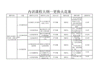 2019一汽大众二级助理内训师技术培训教材 检查火花塞