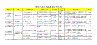 2019一汽大众二级助理内训师技术培训教材 更换发动机机油及机油滤清器