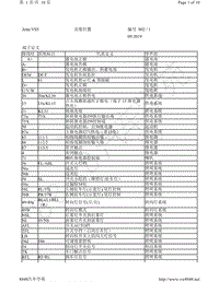 2022年捷达VS5电路图-安装位置 保险丝