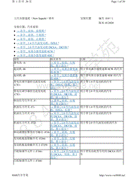 2020-2021年斯柯达速派-安装位置 汽车前部