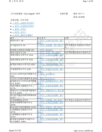 2020-2021年斯柯达速派-安装位置 汽车中部