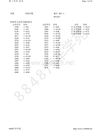 2013-2015年斯柯达速派-安装位置 控制单元及插头索引