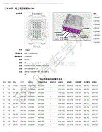 2021年路虎星脉L560针脚图-C1E108F - 动力系控制模块端子图-DI6