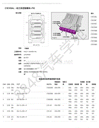 2021年路虎星脉L560针脚图-C1E109AL - 动力系控制模块端子图-PI6