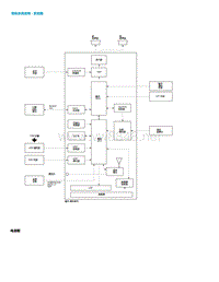 2015年本田缤智结构和功能-导航系统说明 - 系统图 3274