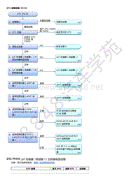 2015年本田缤智故障代码DTC 故障排除_ P0135