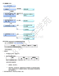 2015年本田缤智故障代码DTC 故障排除_ P0193