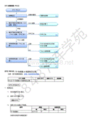 2015年本田缤智故障代码DTC 故障排除_ P0123
