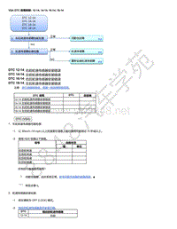 2015年本田缤智故障代码VSA DTC 故障排除_ 12-14 14-14 16-14 18-14