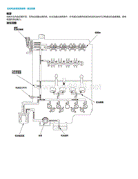 2015年本田缤智结构和功能-发动机润滑系统说明 - 液压回路 