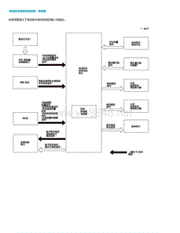 2015年本田缤智结构和功能-电动驻车制动系统说明 - 系统图 2279