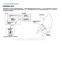 2015年本田缤智结构和功能-SRS 系统说明 - 前排乘客座椅入座开关 