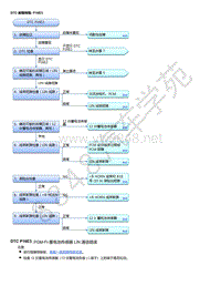 2015年本田缤智故障代码DTC 故障排除_ P16E3