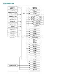 2015年本田缤智结构和功能-车外照明灯系统说明 - 系统图 1983