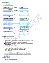 2015年本田缤智故障代码DTC 故障排除_ P0087