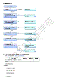 2015年本田缤智故障代码DTC 故障排除_ P0141