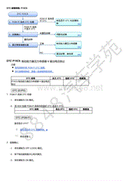 2015年本田缤智故障代码DTC 故障排除_ P15C9