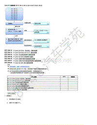 2015年本田缤智故障代码VSA DTC 故障排除_ 86-12 86-13 86-14 86-16 86-19 86-21 86-22