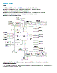 2015年本田缤智结构和功能-SRS 系统说明 - SRS 单元 