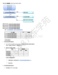 2015年本田缤智故障代码VSA DTC 故障排除_ 12-15 14-15 16-15 18-15