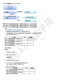 2015年本田缤智故障代码VSA DTC 故障排除_ 25-121 26-121 28-121