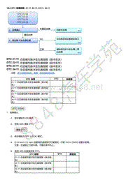 2015年本田缤智故障代码VSA DTC 故障排除_ 21-11 22-11 23-11 24-11