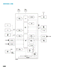 2015年本田缤智结构和功能-音响和可视系统 - 系统图