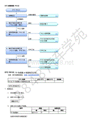 2015年本田缤智故障代码DTC 故障排除_ P0122