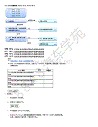 2015年本田缤智故障代码VSA DTC 故障排除_ 12-12 14-12 16-12 18-12