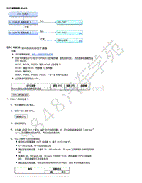 2015年本田缤智故障代码DTC 故障排除_ P0420