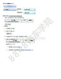 2015年本田缤智故障代码VSA DTC 故障排除_ 27-15