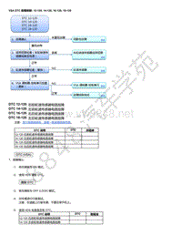 2015年本田缤智故障代码VSA DTC 故障排除_ 12-120 14-120 16-120 18-120