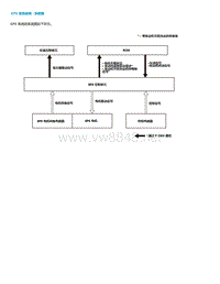 2015年本田缤智结构和功能-EPS 系统说明 - 系统图 