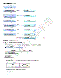 2015年本田缤智故障代码VSA DTC 故障排除_ 27-12 27-13