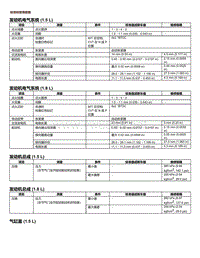 2015年本田缤智维修手册-标准和使用极限 207