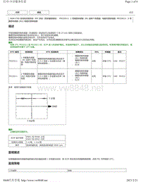 2020年雷克萨斯LC500H故障代码DTC（8GR-FXS发动机）-P032511 P033011