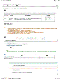 2020年雷克萨斯LC500H故障代码DTC（LKA和LDA系统）-C1A71