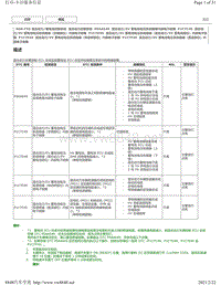 2020年雷克萨斯LC500H故障代码DTC（8GR-FXS混动系统）-P0AA649 P1C7C49 P1C7D49 P1C7E49 P1C7F49