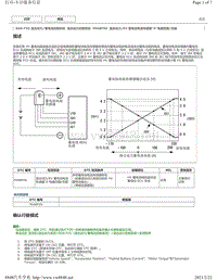 2020年雷克萨斯LC500H故障代码DTC（8GR-FXS混动系统）-P0ABF00