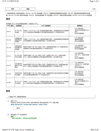 2020年雷克萨斯LC500H路标侦测系统故障代码DTC-U0101 U0123 U0129 U0134 U0142 U0155 U0293