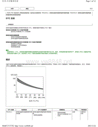 2020年雷克萨斯LC500H故障代码DTC（8GR-FXS混动系统）-P0A3611 P0A3615