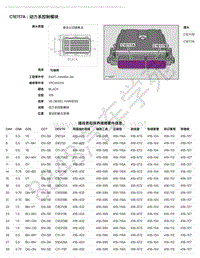 2018年路虎揽胜运动版L494电脑端子图-C1E117A - 动力系控制模块